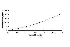 HDLBP ELISA Kit