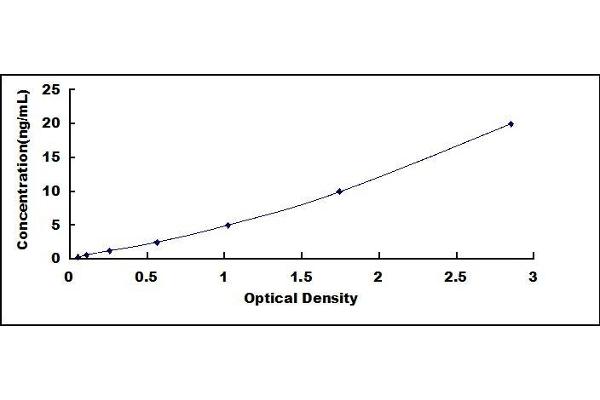 HDLBP ELISA Kit