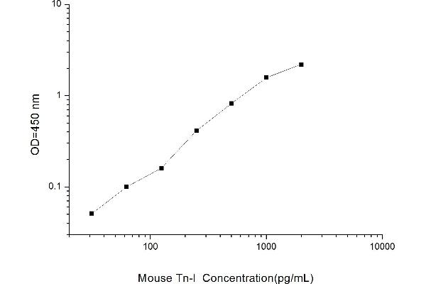 Troponin I ELISA Kit