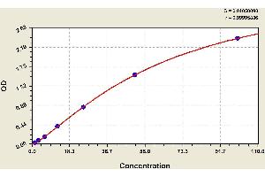 ELISA image for Fibrinopeptide A (FPA) ELISA Kit (ABIN1114910) (FPA ELISA Kit)