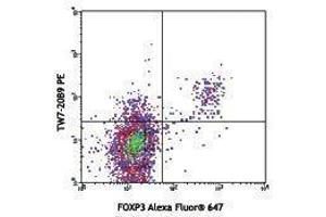 Flow Cytometry (FACS) image for anti-Leucine Peptidase antibody (ABIN2665223) (Leucine Peptidase Antikörper)