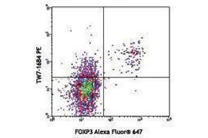 Flow Cytometry (FACS) image for anti-Leucine Peptidase antibody (PE) (ABIN2662789) (Leucine Peptidase Antikörper (PE))