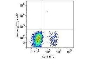 Flow Cytometry (FACS) image for anti-CD22 Molecule (CD22) antibody (APC) (ABIN2657046) (CD22 Antikörper  (APC))