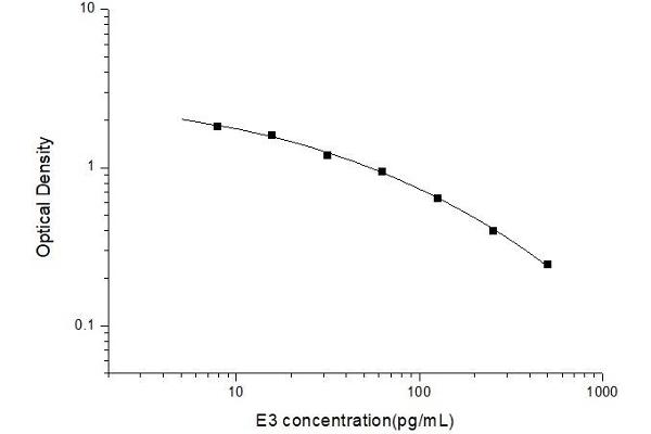 Estriol ELISA Kit