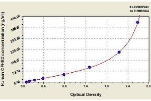 Typical standard curve (CFHR2 ELISA Kit)