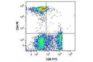 Flow Cytometry (FACS) image for anti-CD3/CD4/CD8 antibody (ABIN2666045) (CD3/CD4/CD8 Antikörper)