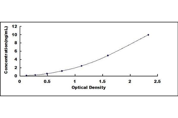 PRO-ANP ELISA Kit