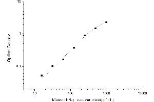 Interferon gamma ELISA Kit