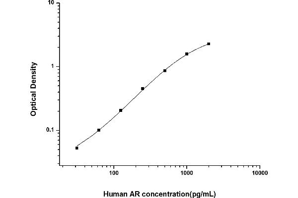 Amphiregulin ELISA Kit