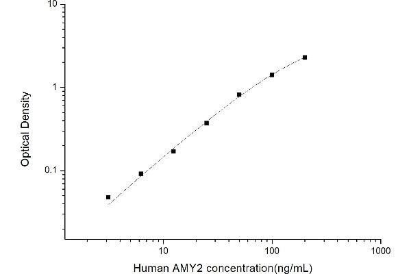 AMY2 ELISA Kit