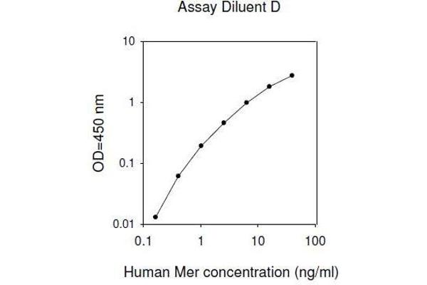 MERTK ELISA Kit