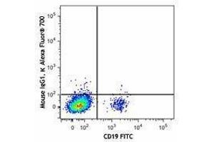 Flow Cytometry (FACS) image for anti-Chemokine (C-X-C Motif) Receptor 5 (CXCR5) antibody (Alexa Fluor 700) (ABIN2657247) (CXCR5 Antikörper  (Alexa Fluor 700))