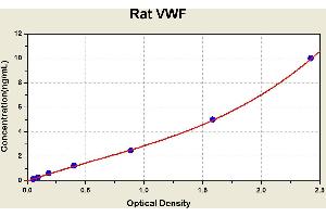 Diagramm of the ELISA kit to detect Rat VWFwith the optical density on the x-axis and the concentration on the y-axis. (VWF ELISA Kit)