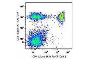 Flow Cytometry (FACS) image for Human Naive/Memory T cell ID Panel, Mouse IgG1/Mouse IgG1/Mouse IgG2b/Mouse IgG2a (ABIN2669194)