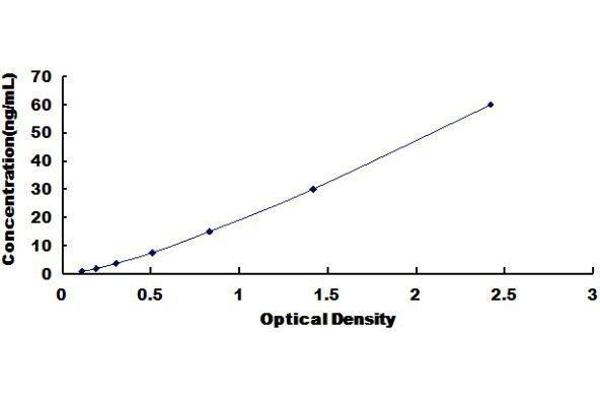 PLA2G2D ELISA Kit