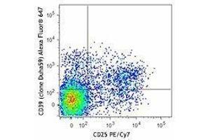 Flow Cytometry (FACS) image for anti-Ectonucleoside Triphosphate diphosphohydrolase 1 (ENTPD1) antibody (Alexa Fluor 647) (ABIN2657177) (CD39 Antikörper  (Alexa Fluor 647))