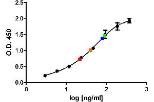 ELISA image for Mouse anti-Human IgE antibody (HRP) (ABIN2474300)