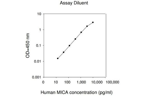 MICA ELISA Kit