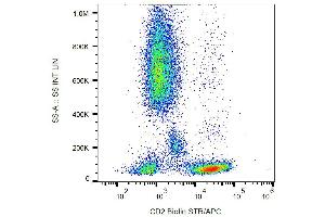 Surface staining of human peripheral blood with anti-human CD2 biotin, streptavidin-APC. (CD2 Antikörper  (Biotin))