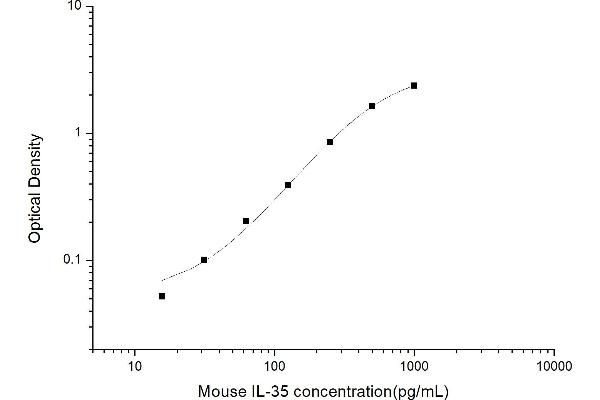 Interleukin 35 ELISA Kit