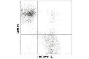 Flow Cytometry (FACS) image for anti-Erythroid Cells antibody (PE-Cy5) (ABIN2667354) (Erythroid Cells Antikörper  (PE-Cy5))