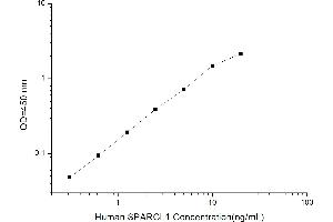 Typical standard curve (SPARCL1 ELISA Kit)