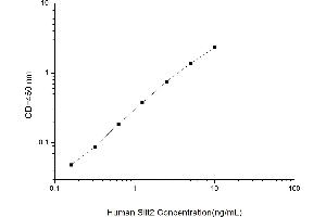 Typical standard curve (SLIT2 ELISA Kit)