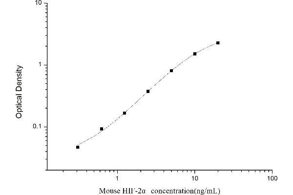 EPAS1 ELISA Kit