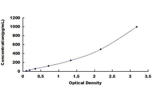 CRLF1 ELISA Kit