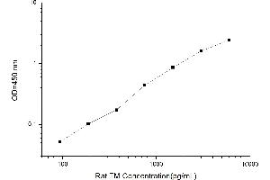 Typical standard curve (Thrombomodulin ELISA Kit)