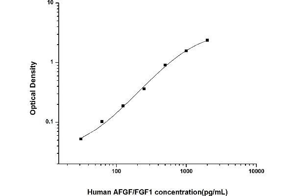 FGF1 ELISA Kit