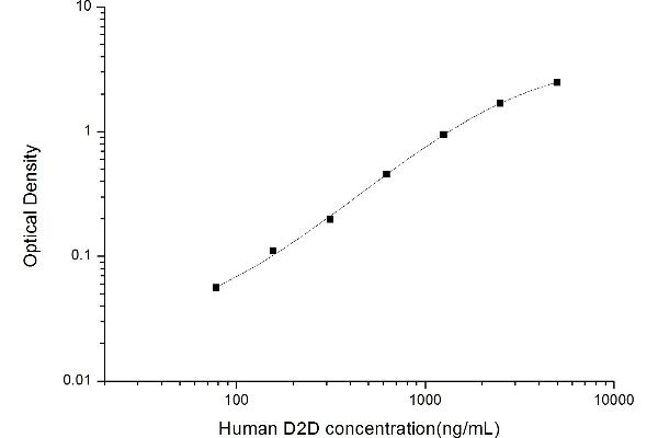 D-Dimer ELISA Kit