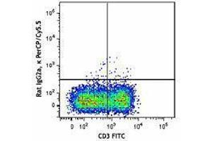 Flow Cytometry (FACS) image for anti-Paired Box 5 (PAX5) antibody (PerCP-Cy5.5) (ABIN2660223) (PAX5 Antikörper  (PerCP-Cy5.5))
