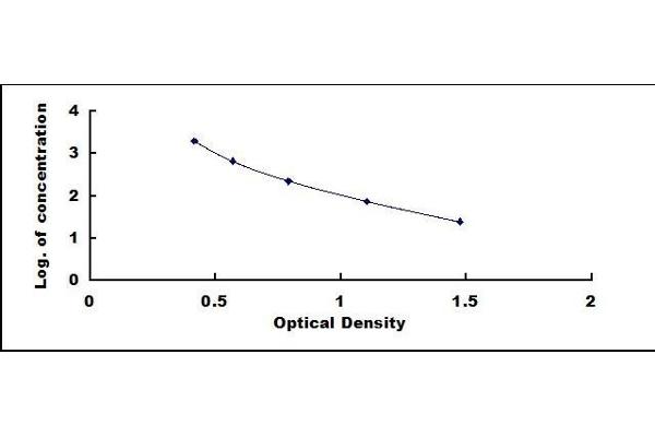 Malondialdehyde ELISA Kit