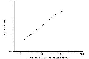 Typical standard curve (FGF2 ELISA Kit)