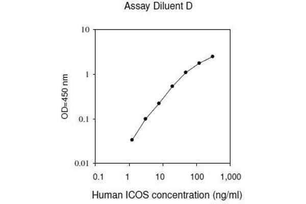 ICOS ELISA Kit