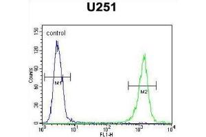 Flow Cytometry (FACS) image for anti-GPI Anchor Attachment Protein 1 (GPAA1) antibody (ABIN2995802) (GPAA1 Antikörper)