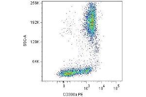 Flow Cytometry (FACS) image for anti-CD300a (CD300A) antibody (ABIN238465) (CD300a Antikörper)