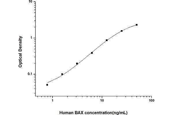 BAX ELISA Kit