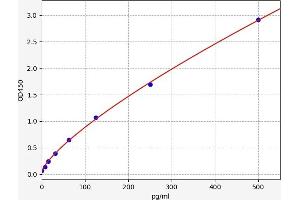 PLA2G10 ELISA Kit