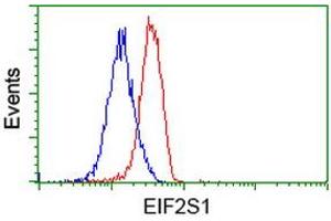 Flow cytometric Analysis of Jurkat cells, using anti-EIF2S1 antibody (ABIN2452981), (Red), compared to a nonspecific negative control antibody (ABIN2452981), (Blue). (EIF2S1 Antikörper)