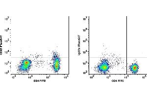 Flow Cytometry (FACS) image for anti-Interleukin 2 Receptor, alpha (IL2RA) antibody (iFluor™647) (ABIN7076472) (CD25 Antikörper  (iFluor™647))