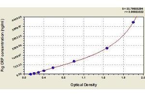 Typical standard curve (CRP ELISA Kit)