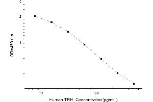 Typical standard curve (TRH ELISA Kit)