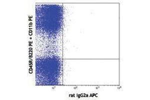 Flow Cytometry (FACS) image for anti-Fms-Related tyrosine Kinase 3 (FLT3) antibody (APC) (ABIN2658480) (FLT3 Antikörper  (APC))