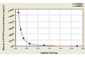 Typical standard curve (6-Keto-Prostaglandin F1A ELISA Kit)