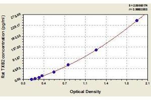 Typical standard curve (Thromboxane B2 ELISA Kit)