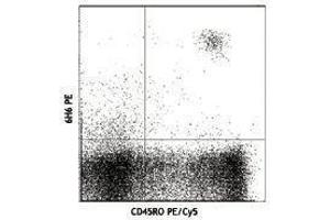 Flow Cytometry (FACS) image for anti-Interleukin 3 Receptor, alpha (IL3RA) antibody (ABIN2664181) (IL3RA Antikörper)