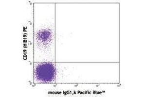 Flow Cytometry (FACS) image for Mouse anti-Human IgM antibody (Pacific Blue) (ABIN2667178) (Maus anti-Human IgM Antikörper (Pacific Blue))