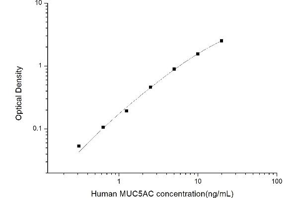 MUC5AC ELISA Kit